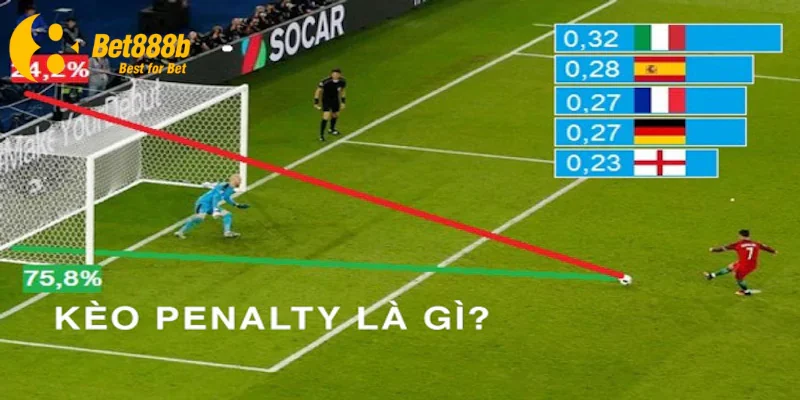 Kèo Penalty là gì