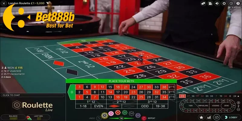 Tỷ lệ trả thưởng khi thắng cược Roulette online